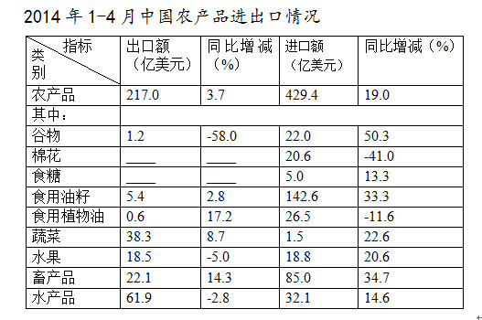 資料分析模塊練習(xí)（一）