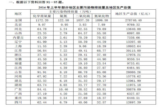 資料分析模塊練習(xí)（一）