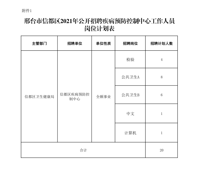 邢臺(tái)市信都區(qū)2021年公開招聘疾病預(yù)防控制中心工作人員公告