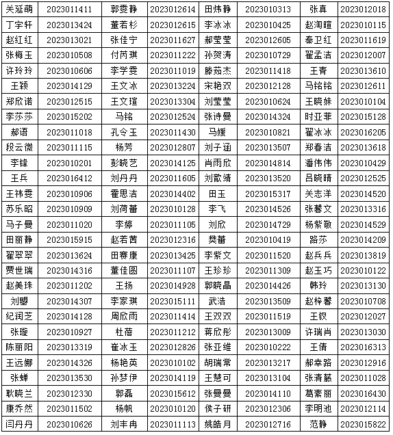 平鄉(xiāng)縣2023年公開招聘人事代理幼兒園教師體檢、政審的通知